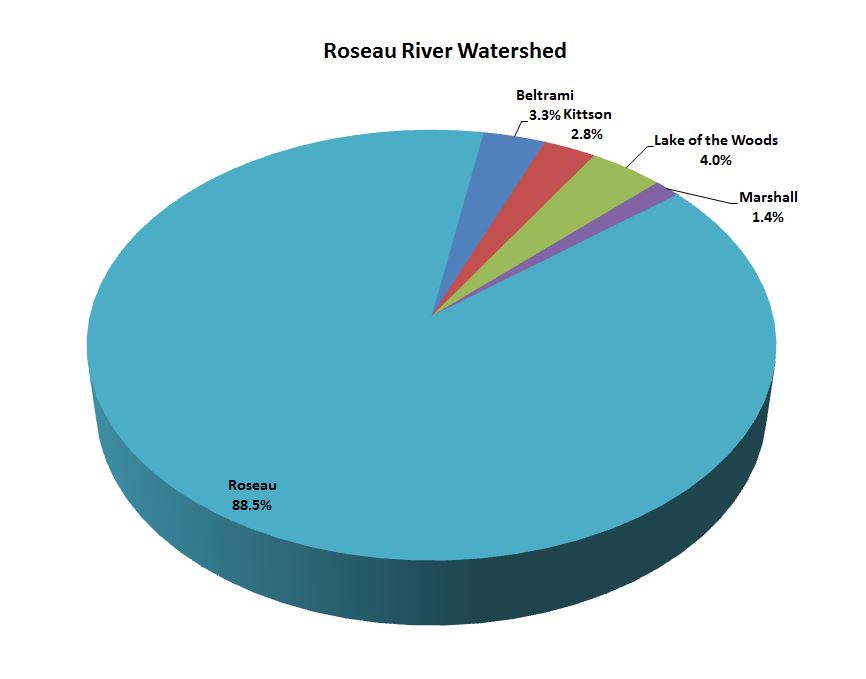 Elements In The Ocean Pie Chart