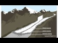 What is a glacial moraine?