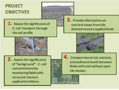 Tile Monitoring Project Objectives
